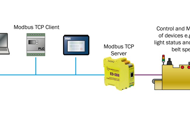 Modbus TCP Remote IO - Brainboxes - Industrial Ethernet IO And Serial